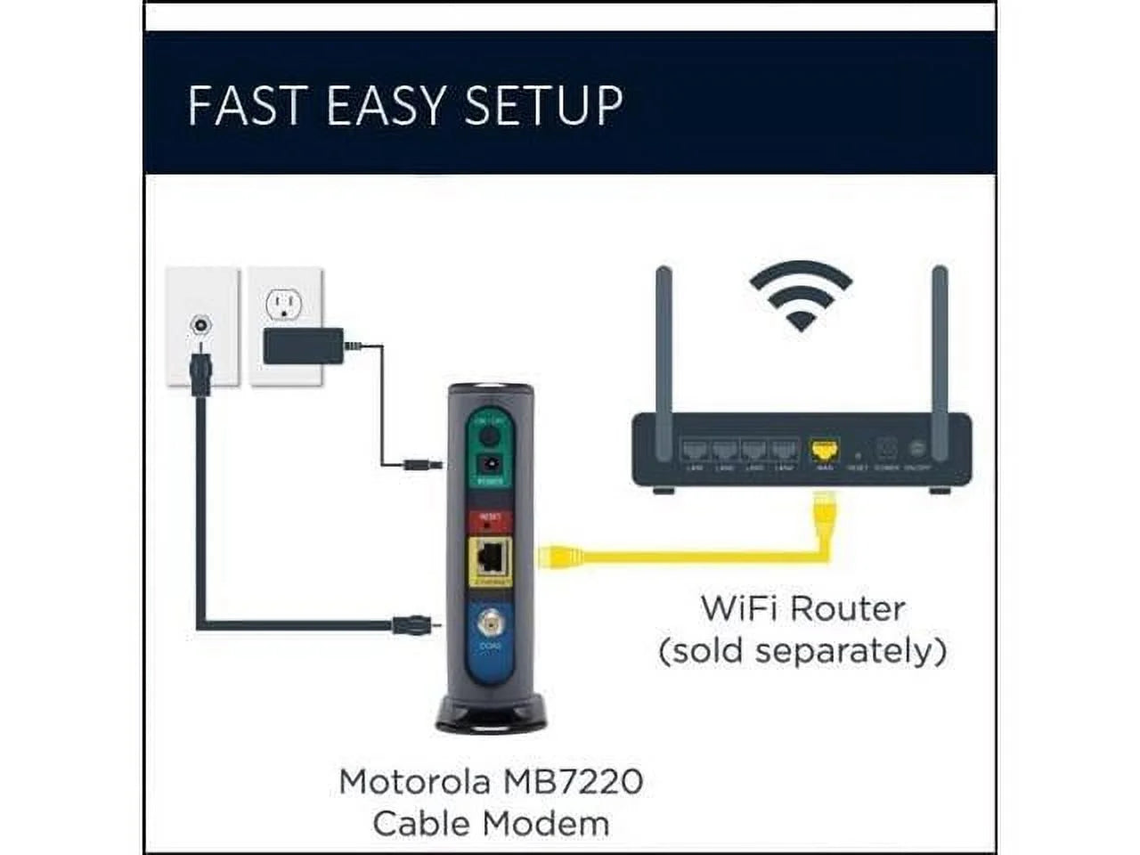 8x4 Cable Modem, Model MB7220, 343 Mbps DOCSIS 3.0, Certified by Comcast XFINITY, Time Warner Cable, Cox, BrightHouse, and More (No Wireless)