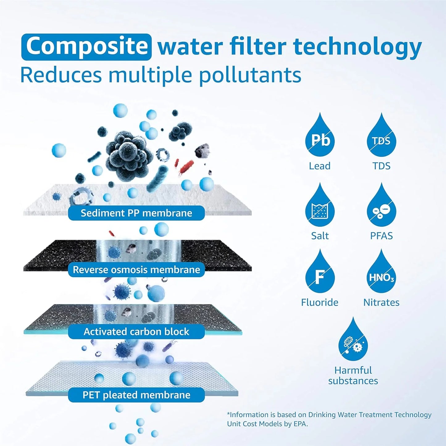 Waterdrop WD-G2P600-RO Filter, Replacement for WD-G2P600-W Reverse Osmosis System, 2-year Lifetime, Reduce PFAS