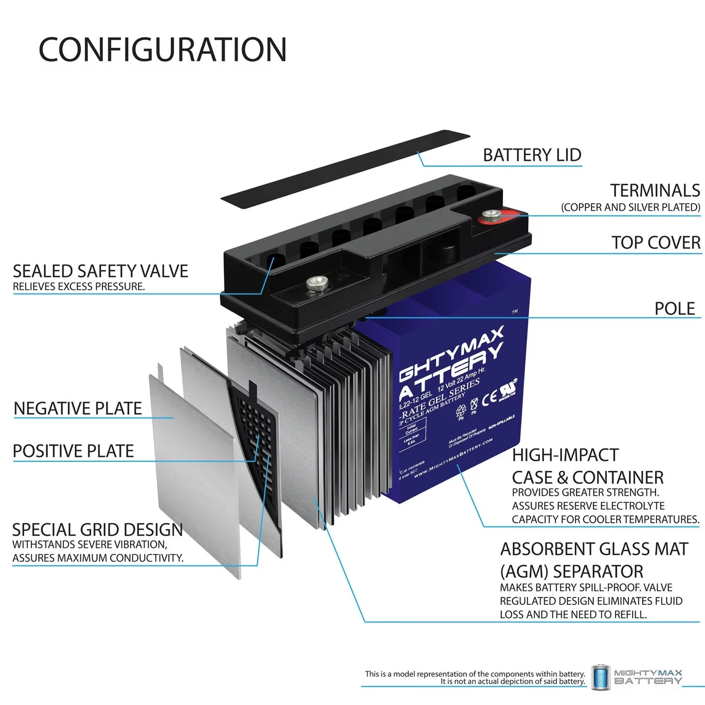 12V 22AH GEL Battery for Alante Jr Scooter Wheelchair GP 200