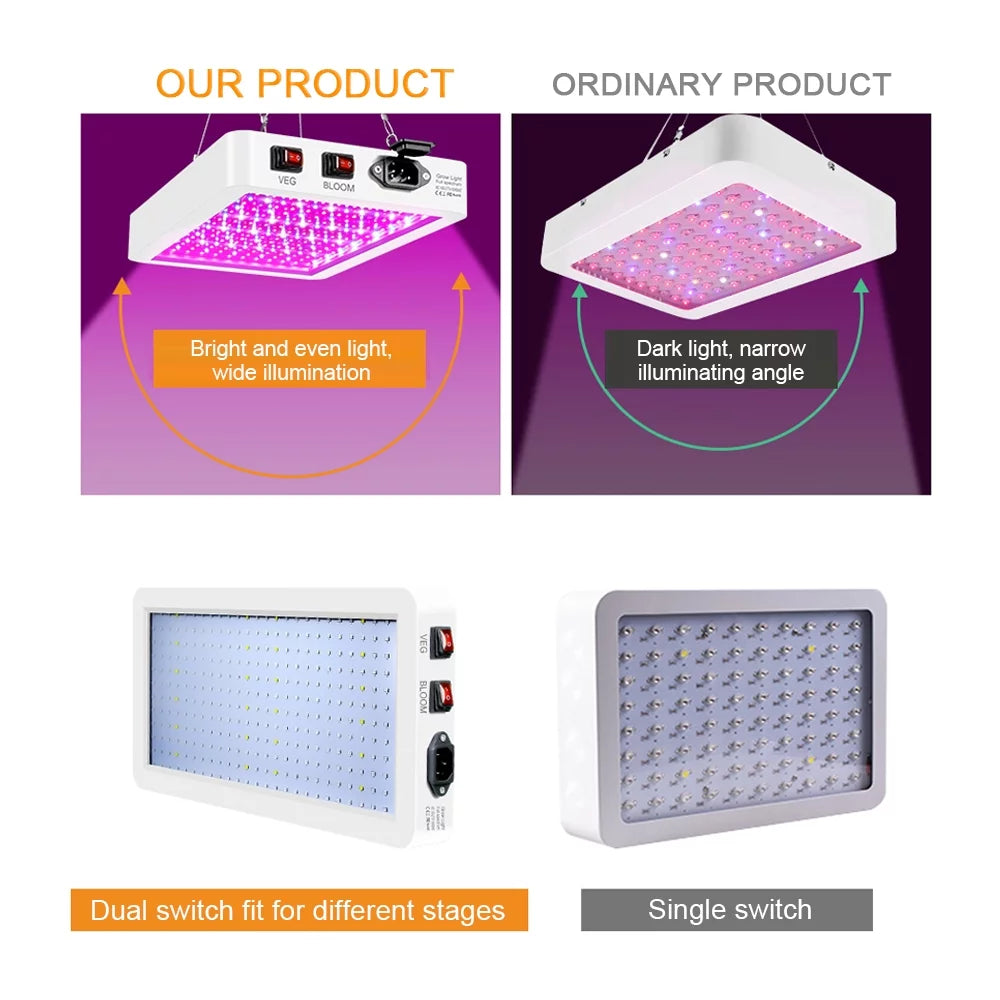 2000W LED Grow Light for Indoor Veg Plants Growing Lamp 312LEDs Full Spectrum IP65 Waterproof for Seedlings Flowers Greenhouse