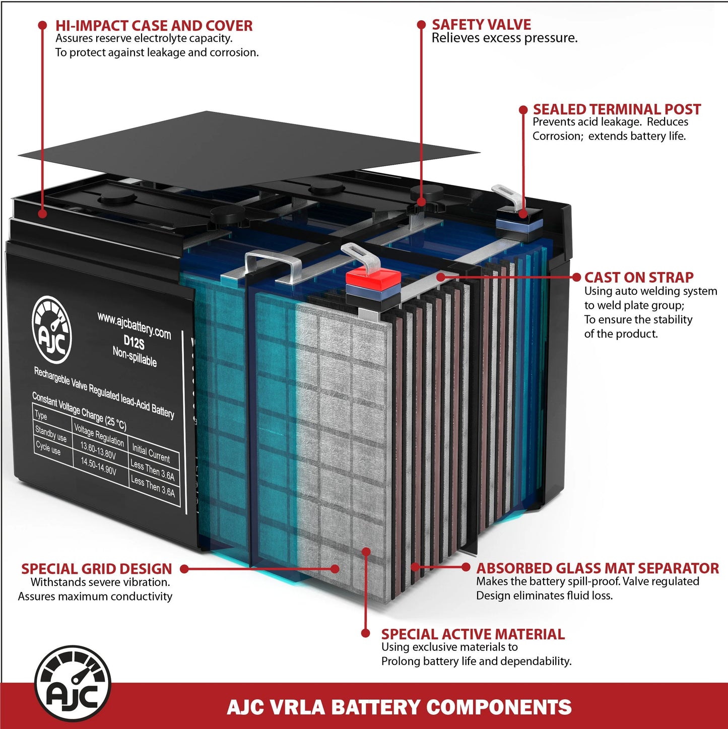 AJC Battery Compatible with Precor Recumbent Bike C846i 12V 5Ah Fitness Equipment Replacement Battery