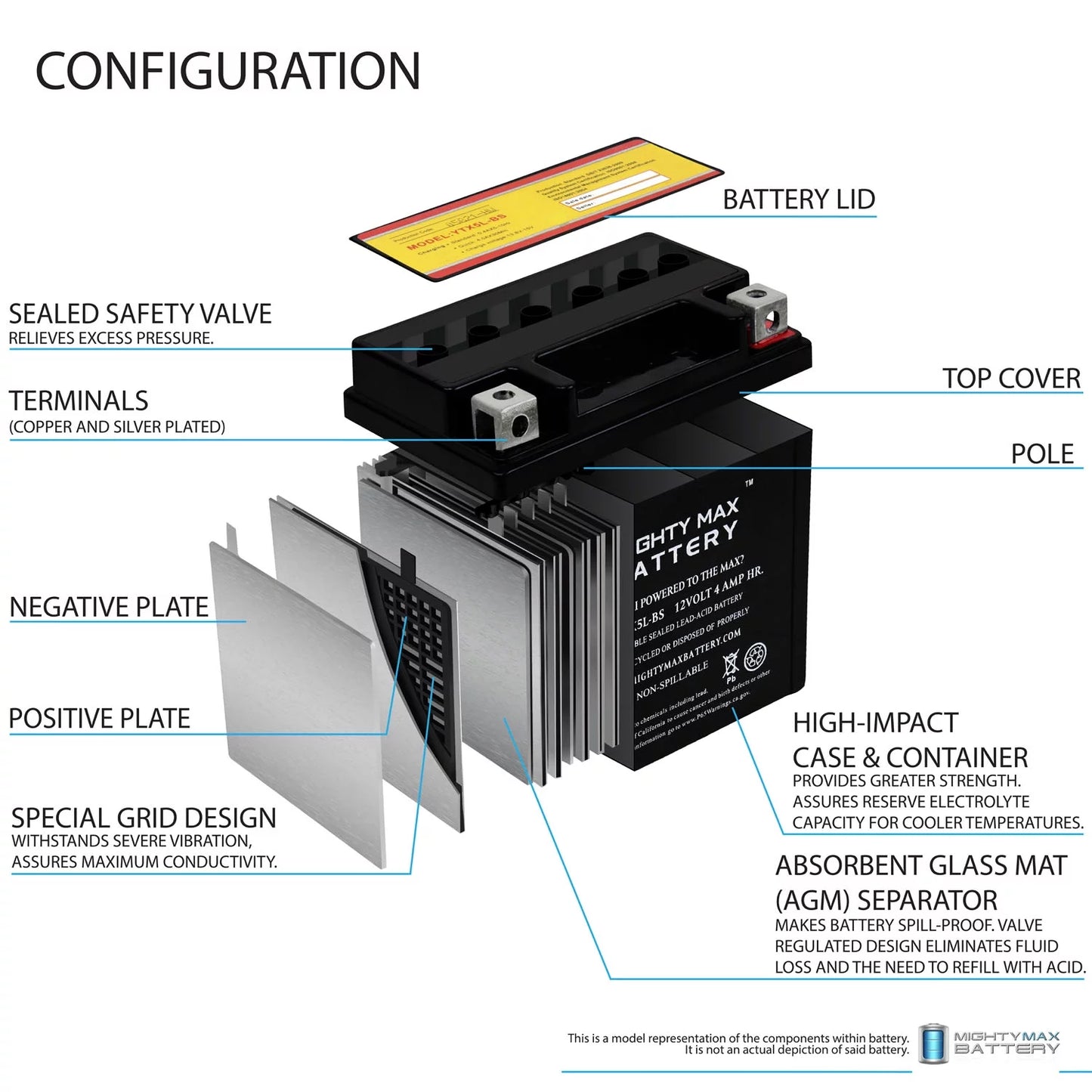 YTX5L-BS 12V 4AH Battery Replacest Yamaha 230 TTR230 05-20 - 2 Pack