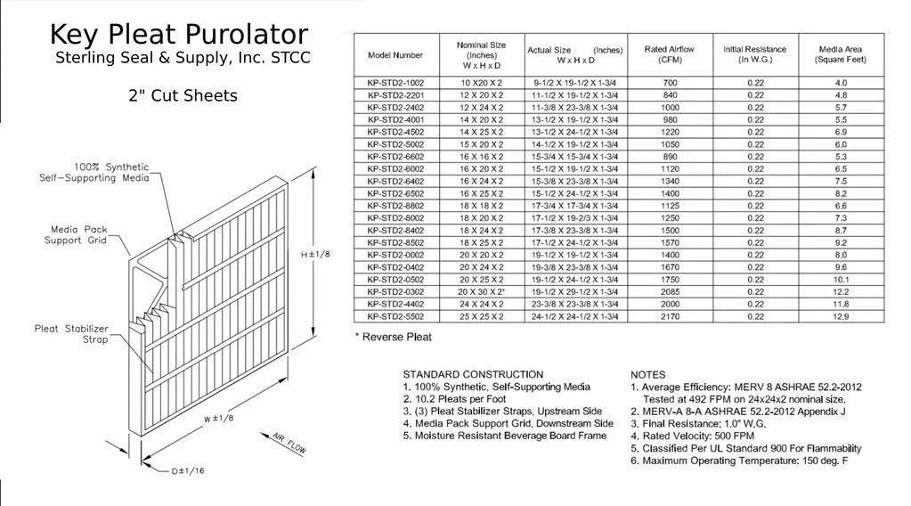 12x20x2 Key Pleat Purolator Air Filter - MERV 8 (6 Pack)