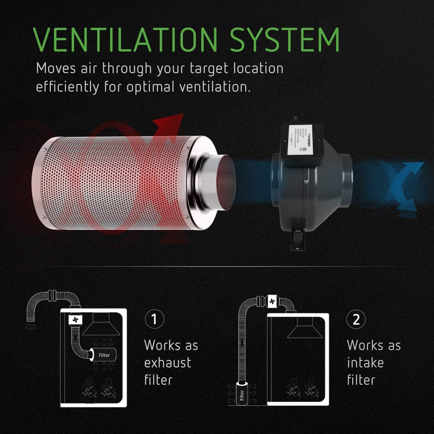 VIVOSUN Air Filtration Kit: 6 Inch 440 CFM Inline Fan, 6'' Carbon Filter and 16 Ft Ducting Combo