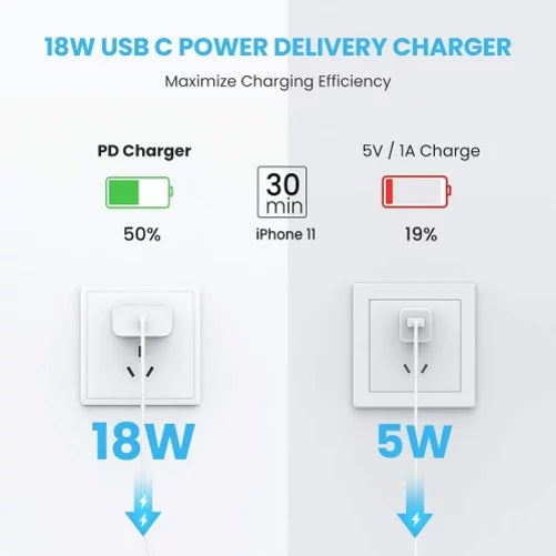 18W PD Home Charger Fast Type-C 10ft Long Cable Quick Power Adapter USB-C Wall D3N for Nubia RedMagic 5S - OnePlus 8, 5T, 6, 6T, 7T, Pro, 5G McLaren, 7 Pro, 8T Plus - Razer Phone 2