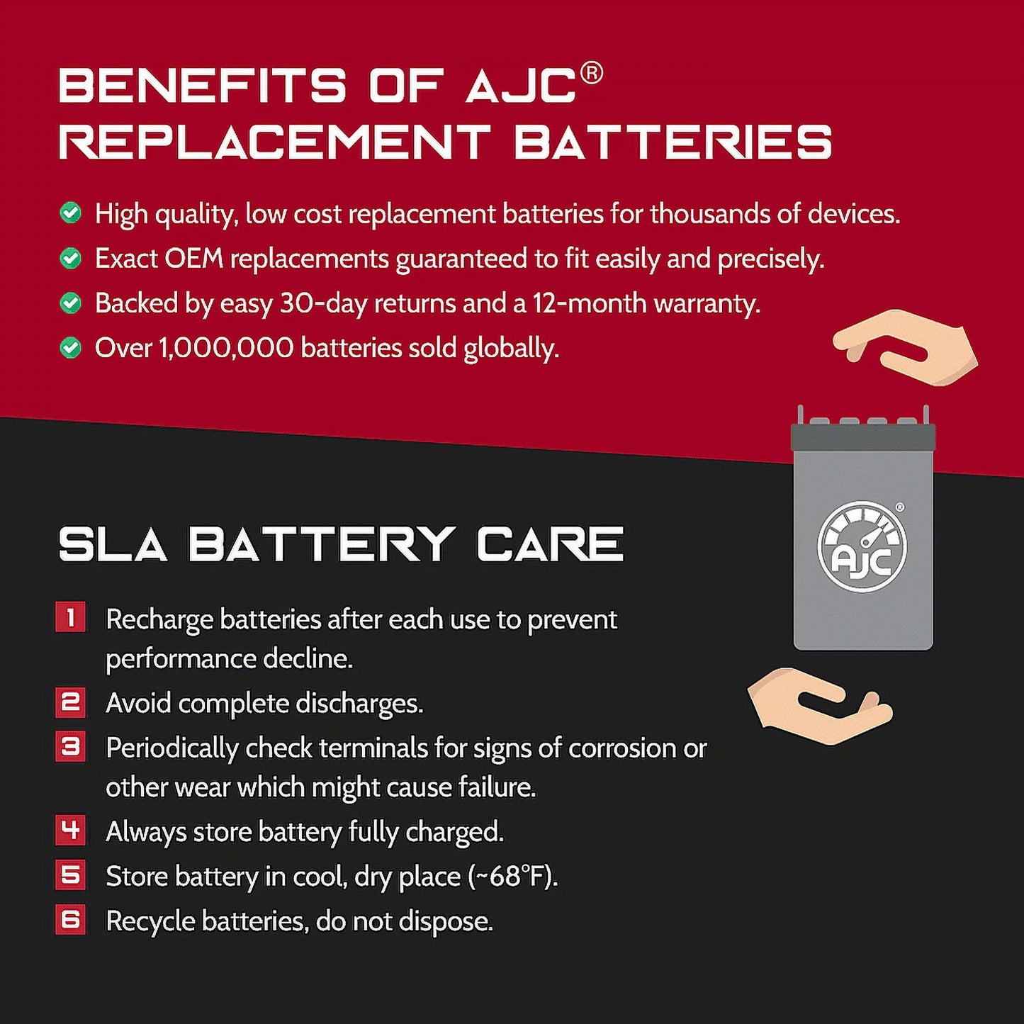 AJC Pro Battery Compatible with Kawasaki JT1500 Ultra 310X SE 1500CC Personal Watercraft Replacement Battery (2014-2016)