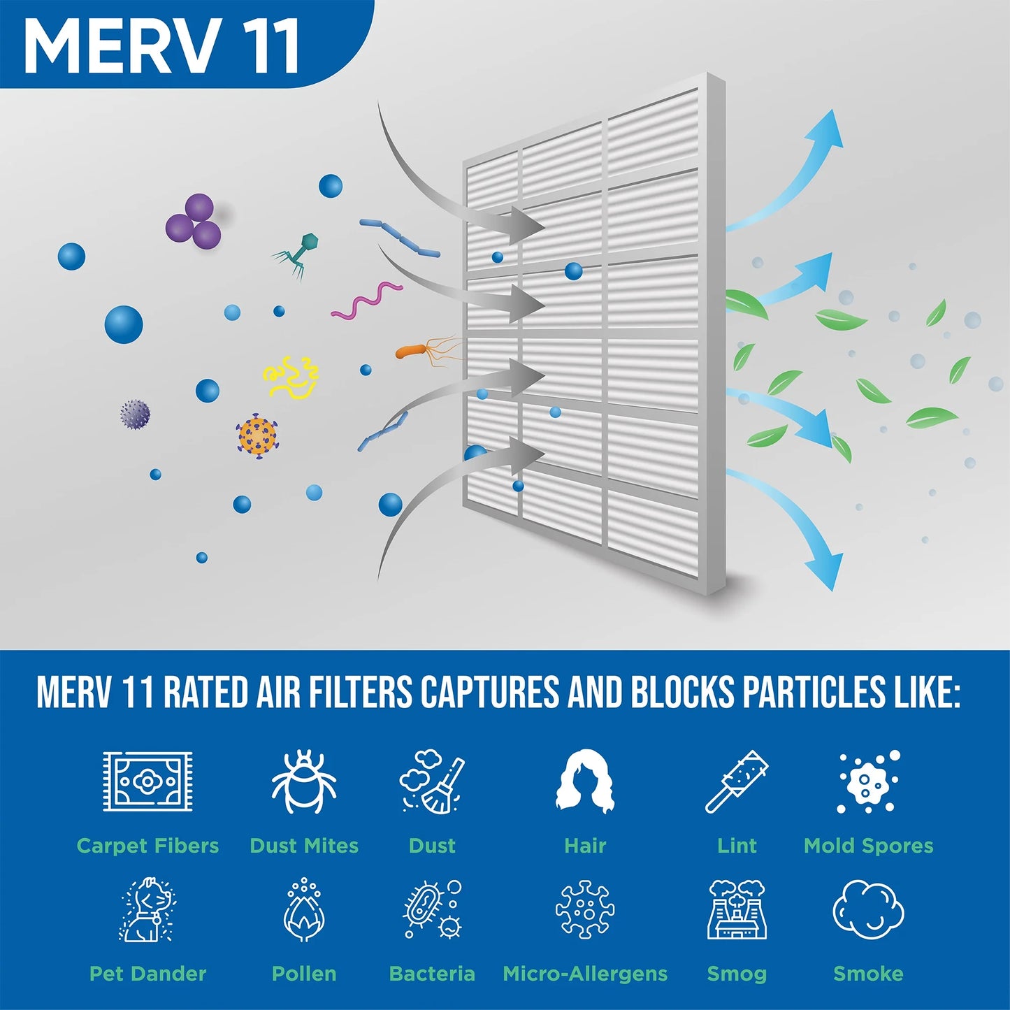 6 Pack of 12x25x1 MERV 11 Pleated Air Filters by Glasfloss. Actual Size: 11-1/2 x 24-1/2 x 7/9