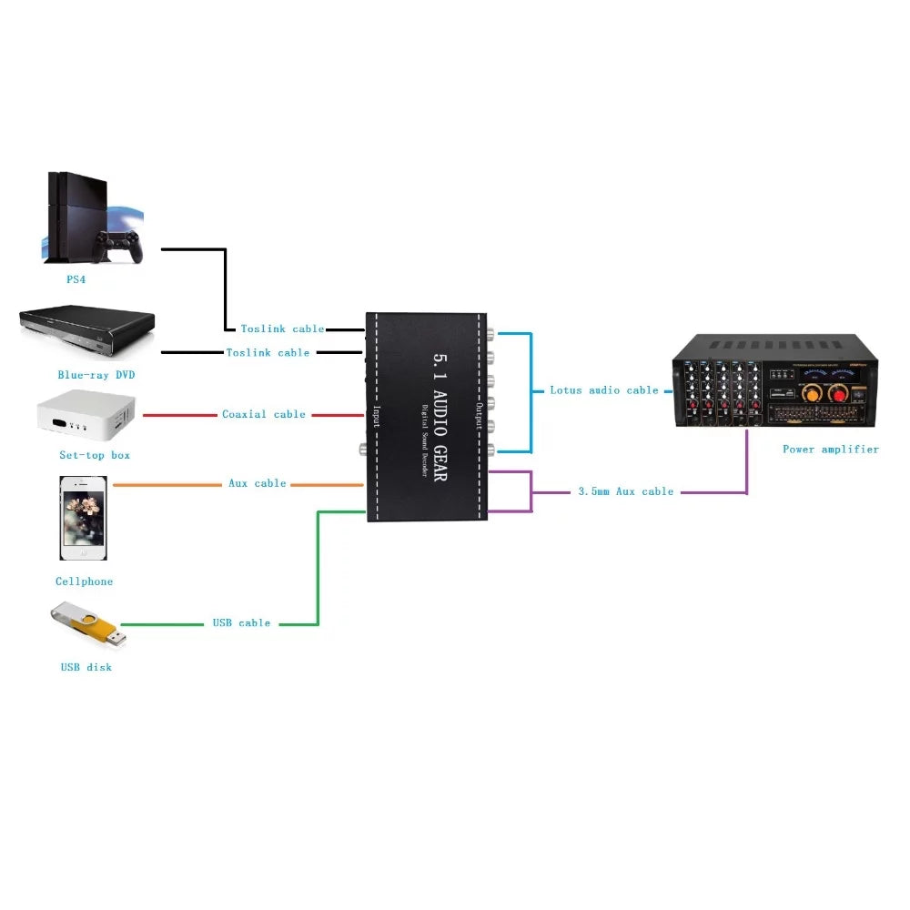 Walmeck NK-A6L 5.1 Audio Gear Digital Sound Decoder Audio Converter 3.5mm Audio Output Replacement for Dolby Digital AC-3 Plug