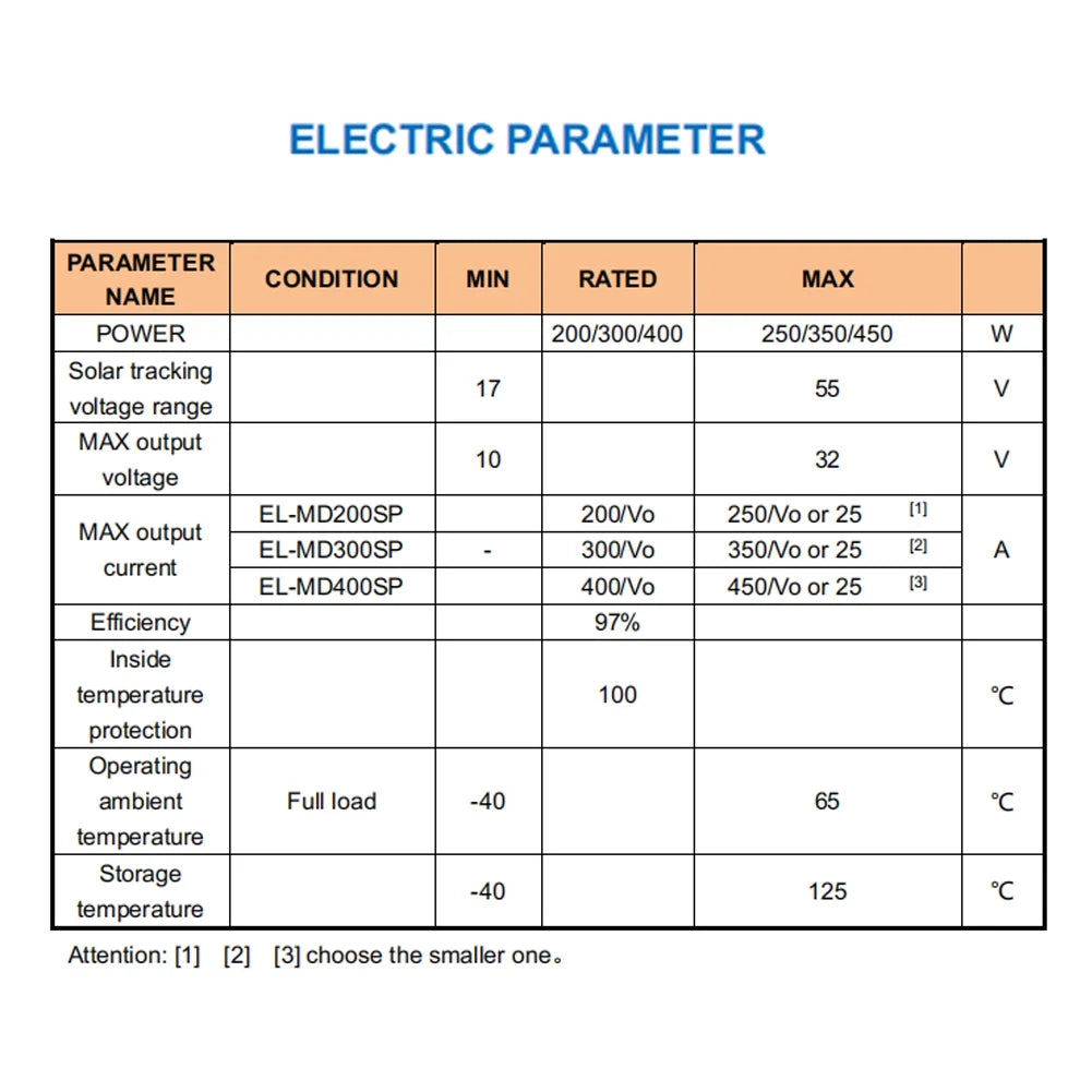 200W/300W/400W (Optional) MPPT Step-down Real-time Tracking Solar Battery Recharging Controller LED Display 10~30V Output Voltage Adjustable Dustproof Waterproof