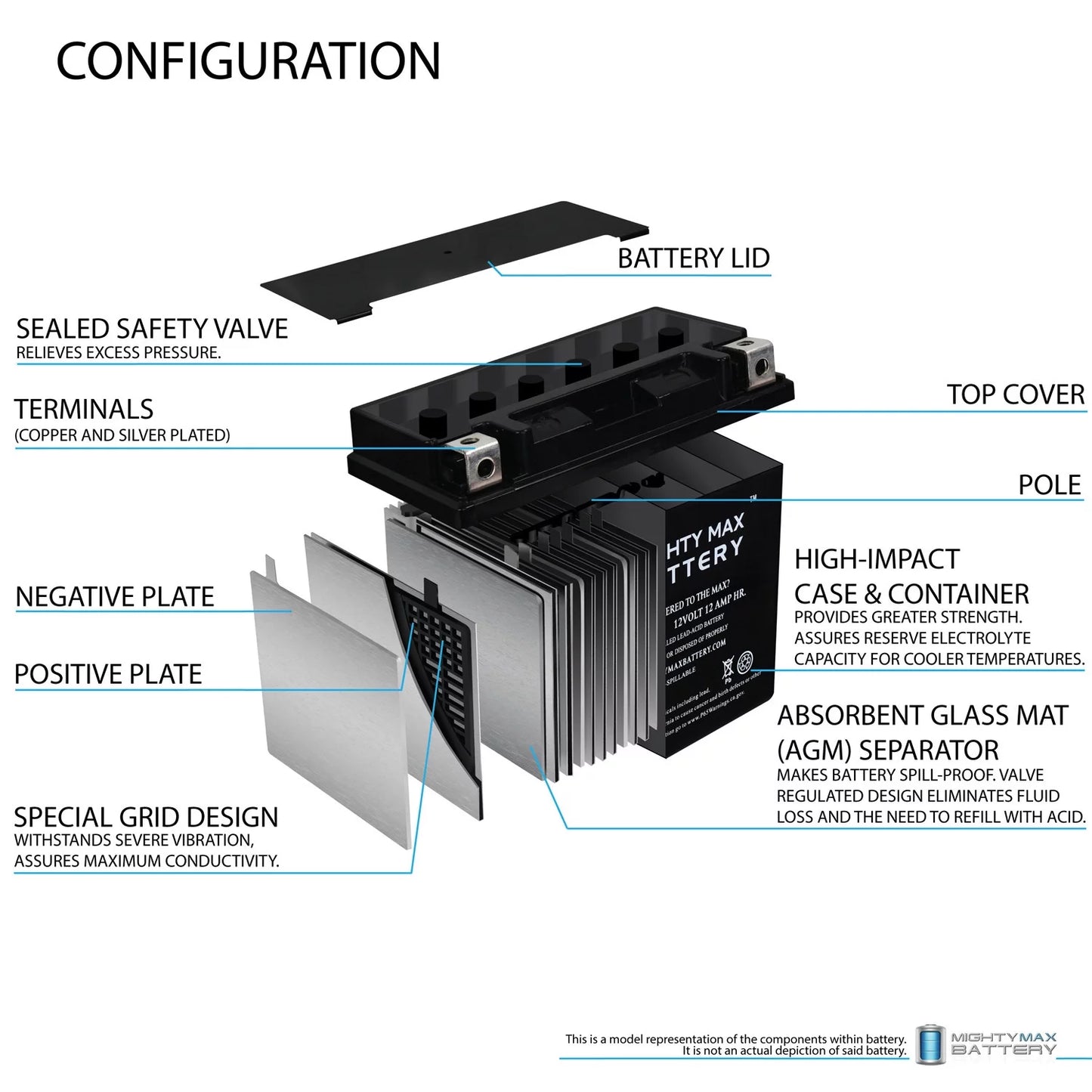 YTX14-BS Battery Replacement for BMW F800ST, GS, GT, R, ADV 07, 17-18