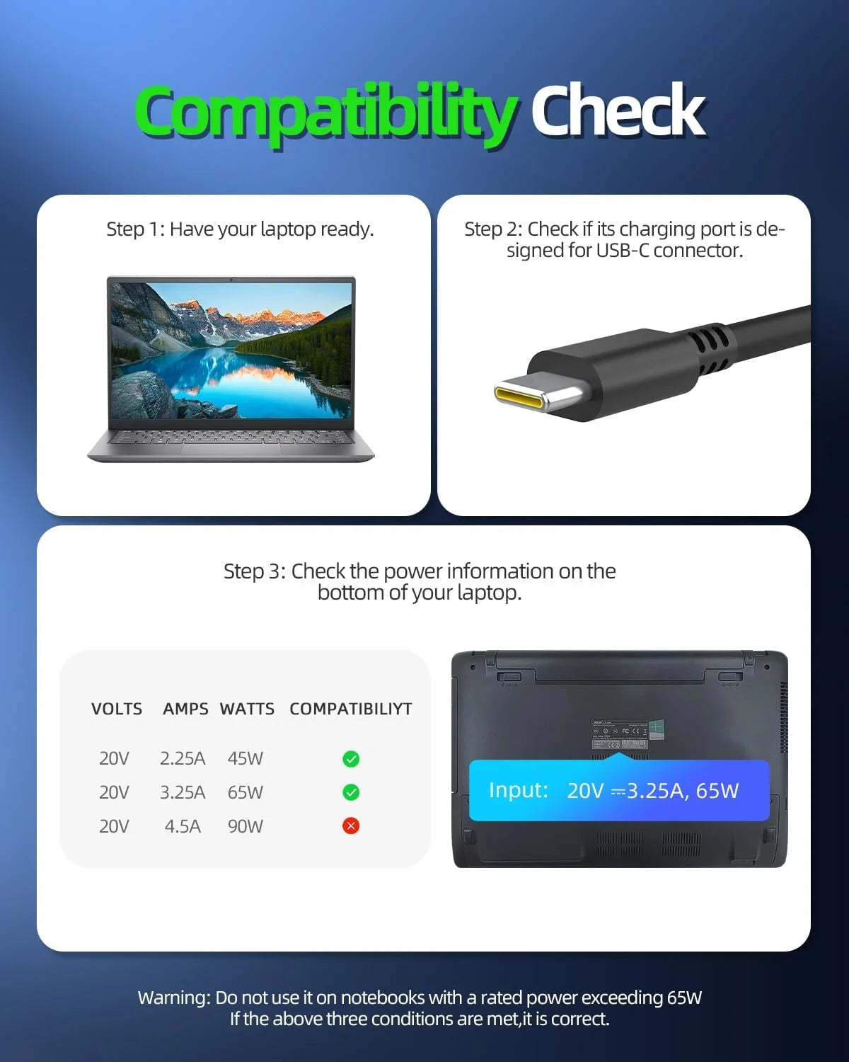 65W 45W USB-C Fast Charger for Elitebook, Probook, Spectre x360, Envy x360, Chromebook 14, Elite x2 Portable computer - (Safety