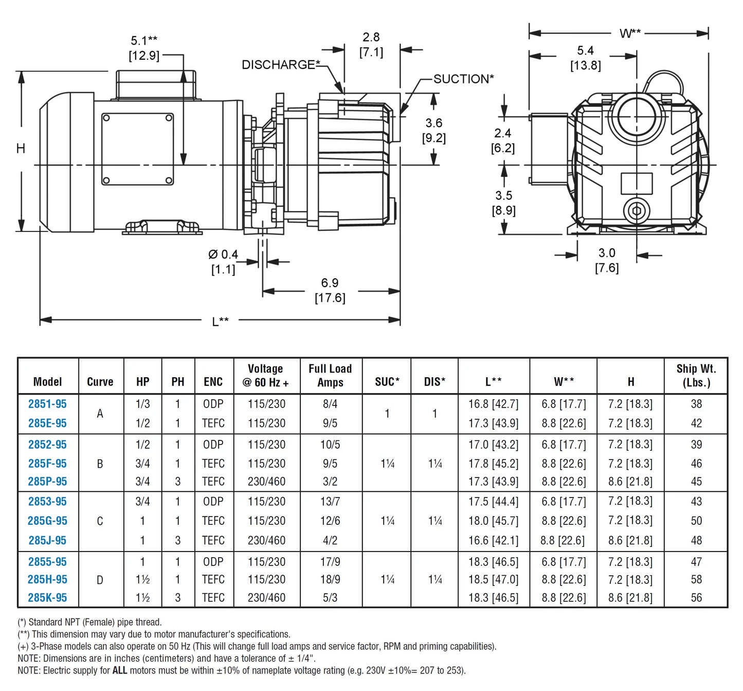 AMT QSP-285F-95 Self-Priming Centrifugal Pump