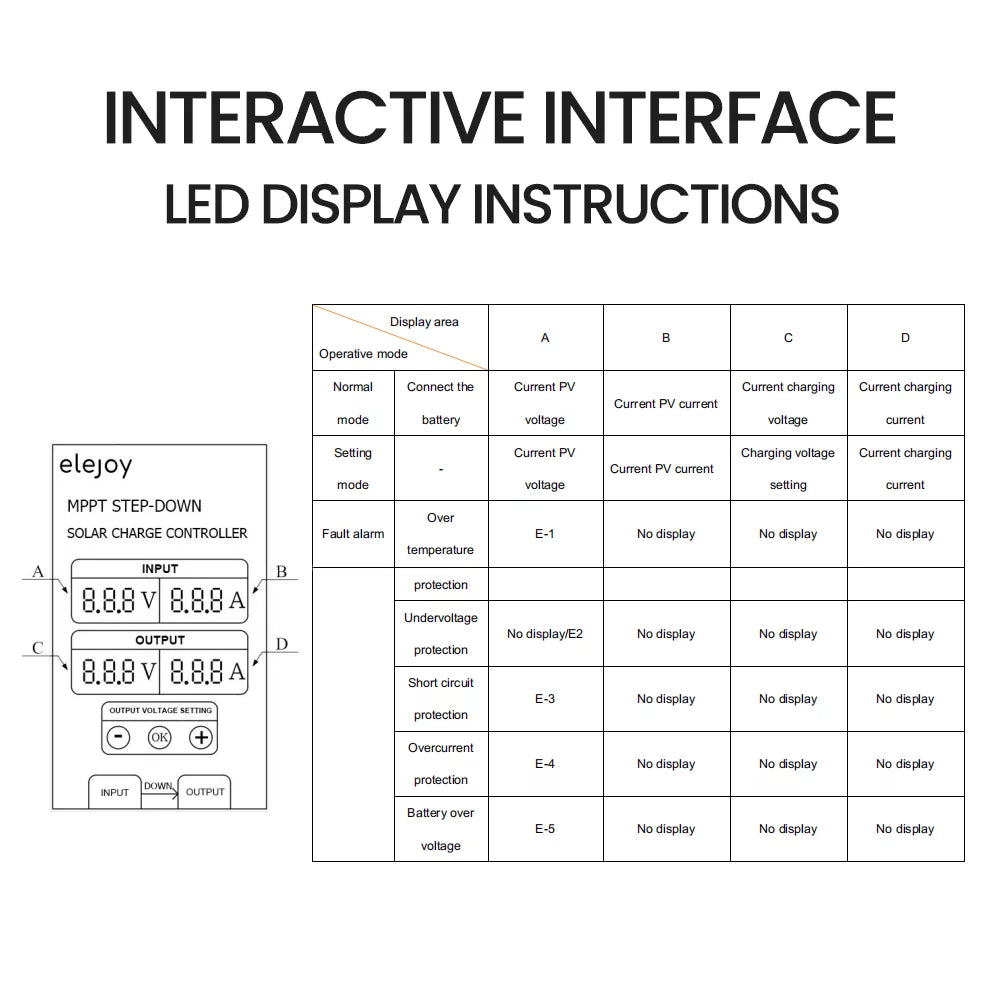 200W/300W/400W (Optional) MPPT Step-down Real-time Tracking Solar Battery Recharging Controller LED Display 10~30V Output Voltage Adjustable Dustproof Waterproof