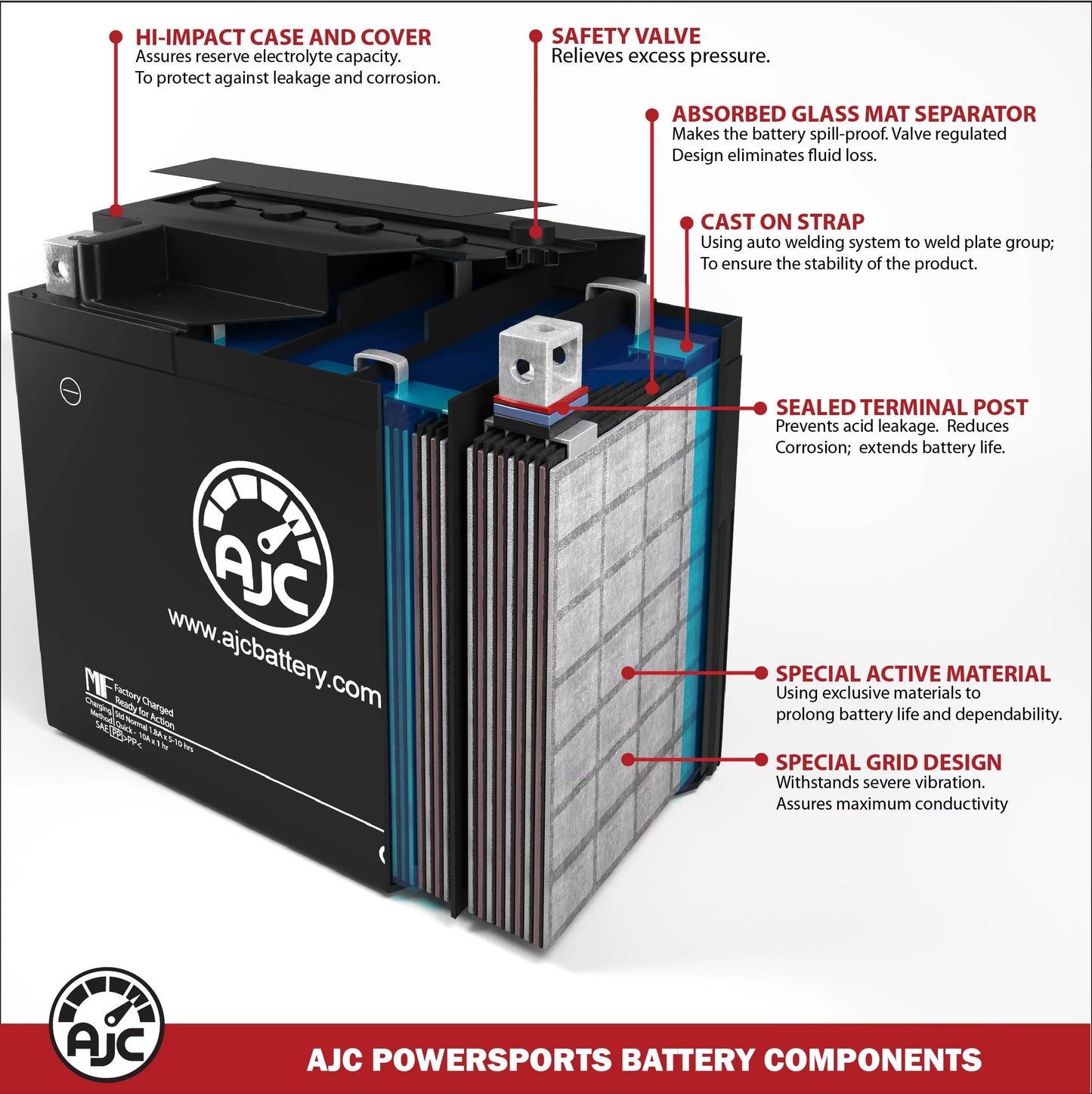 AJC Battery Compatible with Polaris SLH 700 700CC Personal Watercraft Replacement Battery (1998-2001)