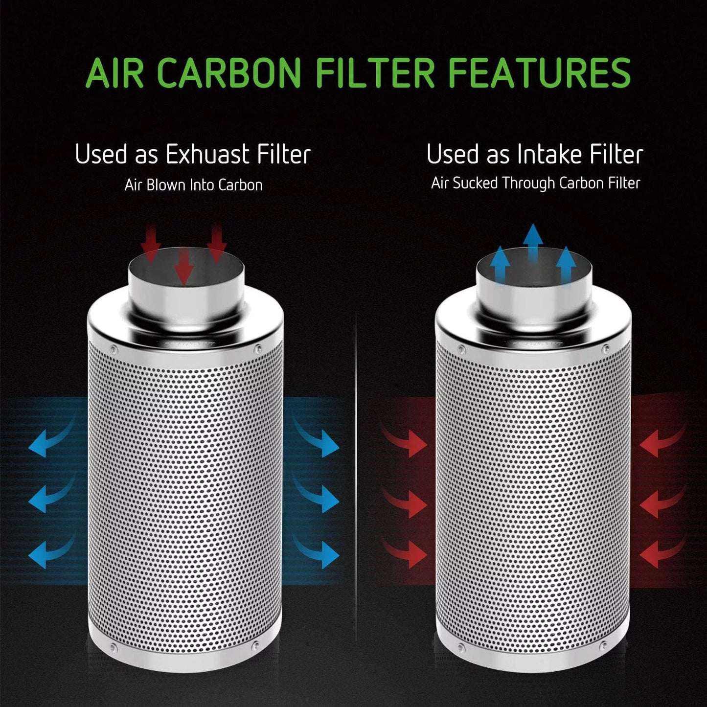 VIVOSUN Air Filtration Kit: 6 Inch 440 CFM Inline Fan, 6'' Carbon Filter and 16 Ft Ducting Combo