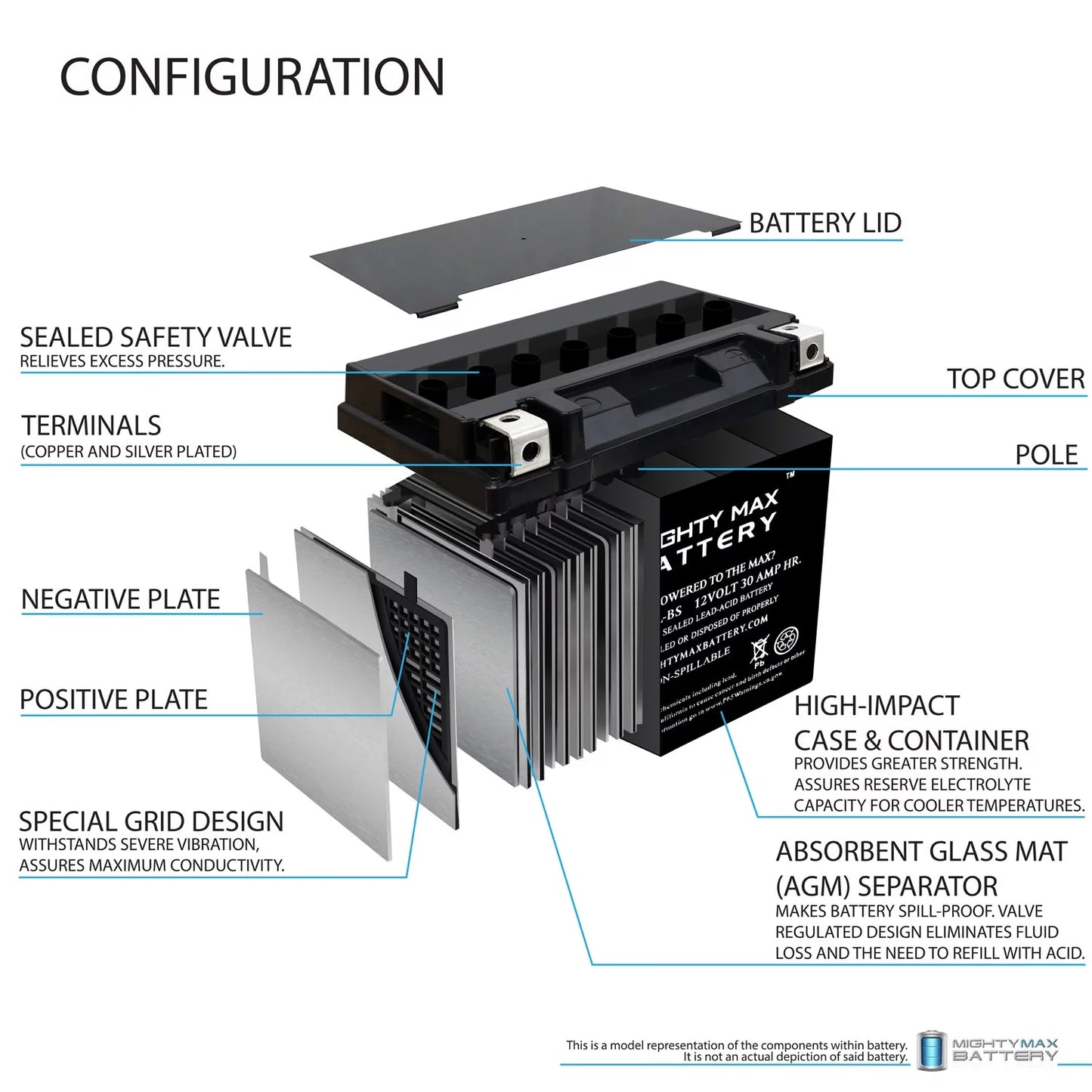 YTX30L-BS Replacement Battery for BRP (sea-doo) 1500 GTX 4-Tec 2006 + 12V 4Amp Charger