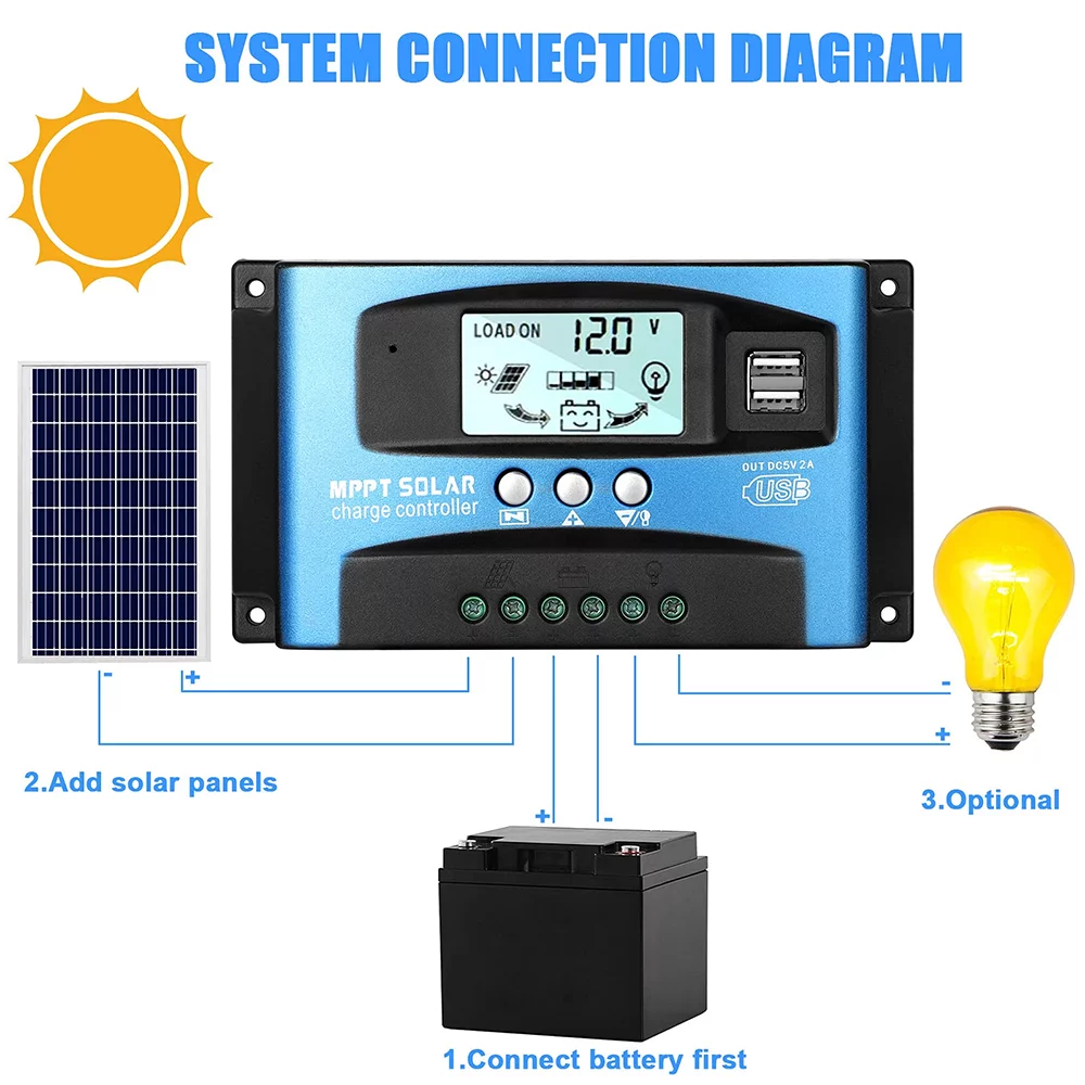 30A MPPT Solar Charger Controller, Solar Panel Regulator Charge Controller, High Charging Efficiency, Dual USB, MCU Control, Build-in Timer(Blue)