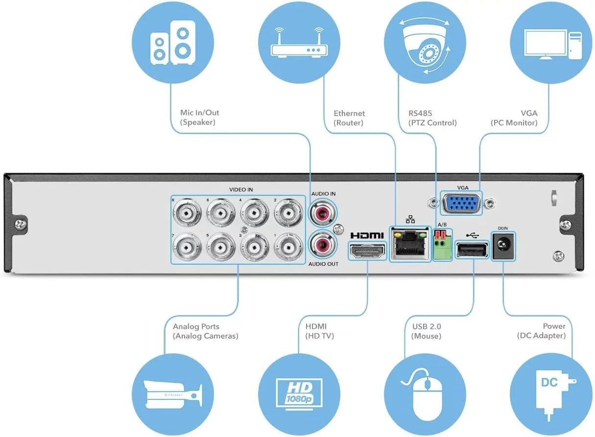 Amcrest 4K UltraHD 8 Channel DVR Security System Recorder, 8MP Security DVR for Analog Security Cameras & Amcrest IP Cameras, Remote Smartphone Access, HDD & Cameras NOT Included (AMDV8M8-H5)(Secondhand)