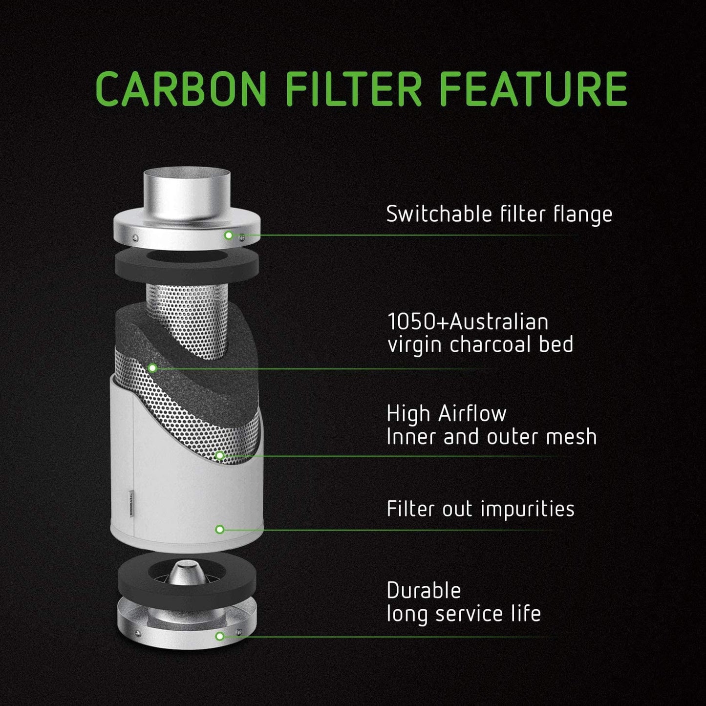 VIVOSUN Air Filtration Kit: 6 Inch 440 CFM Inline Fan, 6'' Carbon Filter and 16 Ft Ducting Combo