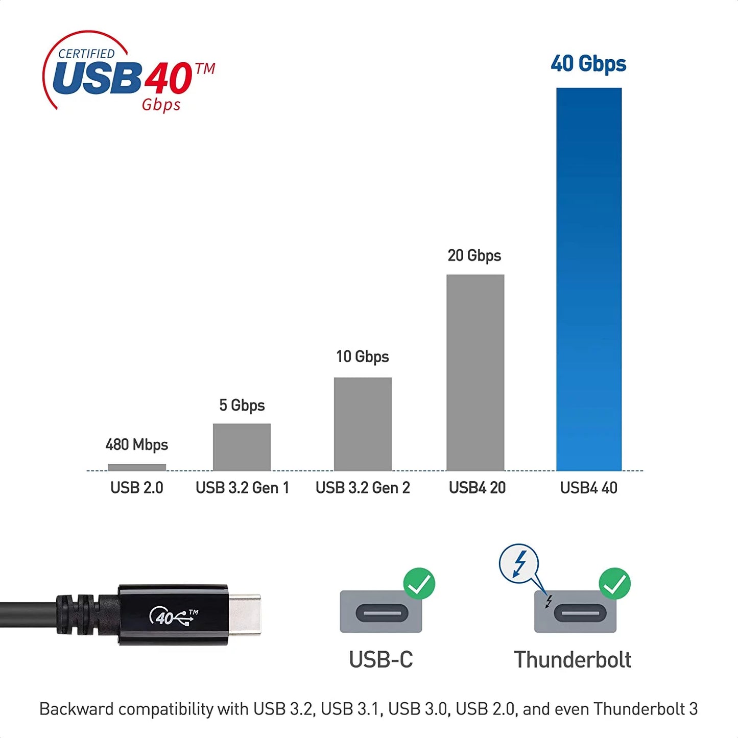 [USB-IF Certified] Cable Matters USB4 Cable 2.6 ft with 40Gbps Data, 8K Video Support, and 100W Charging, Compatible with Thunderbolt 4 Thunderbolt 3, USB C for , XPS, Surface Pro and More