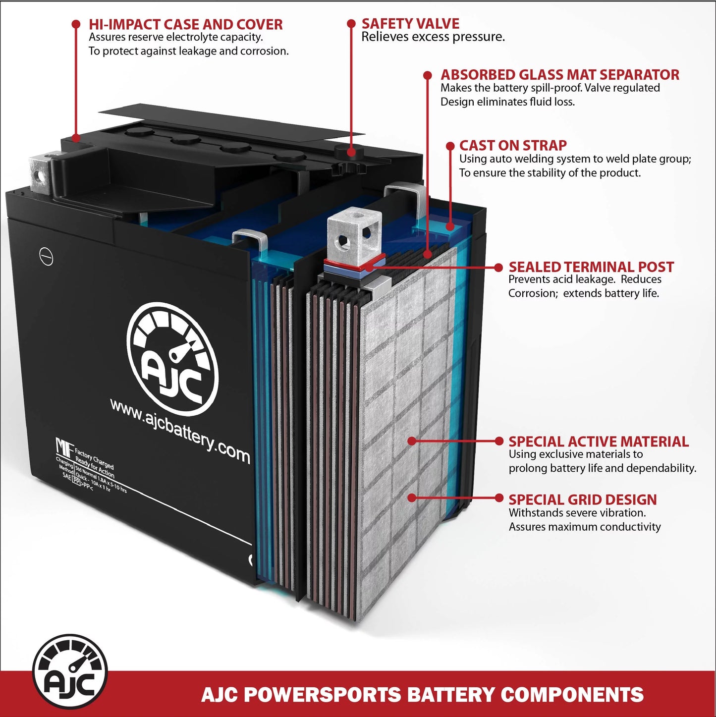 AJC Pro Battery Compatible with Kawasaki JT1500 Ultra 310X SE 1500CC Personal Watercraft Replacement Battery (2014-2016)