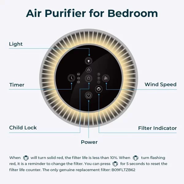 Air Purifiers for Bedroom with Adjustable Night Light; TEC.BEAN H13 True HEPA Air Filter for Office Desk; JH50G-M; White